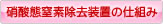 硝酸態窒素除去装置の仕組み